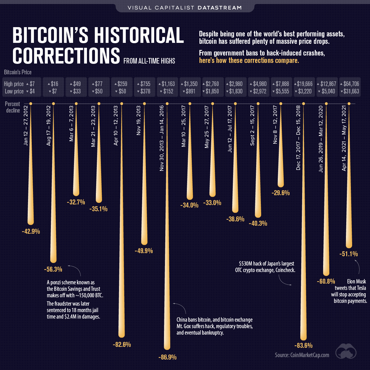 Bitcoin price today, BTC to USD live price, marketcap and chart | CoinMarketCap