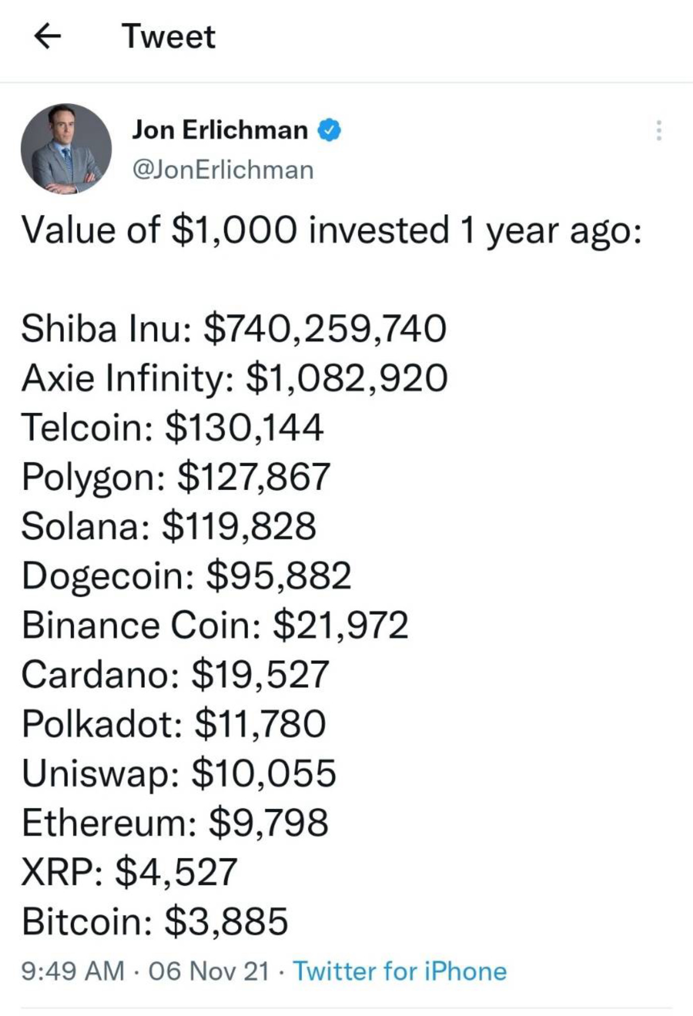 How To Invest in BTC: What If I Invest $ in Bitcoin Today?