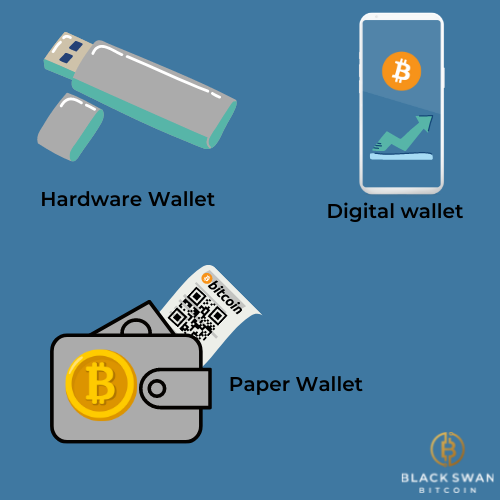 Digital Wallets in India - A Primer