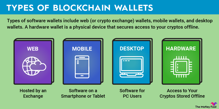 10 Best Digital Wallets in You Need to Know | Geniusee