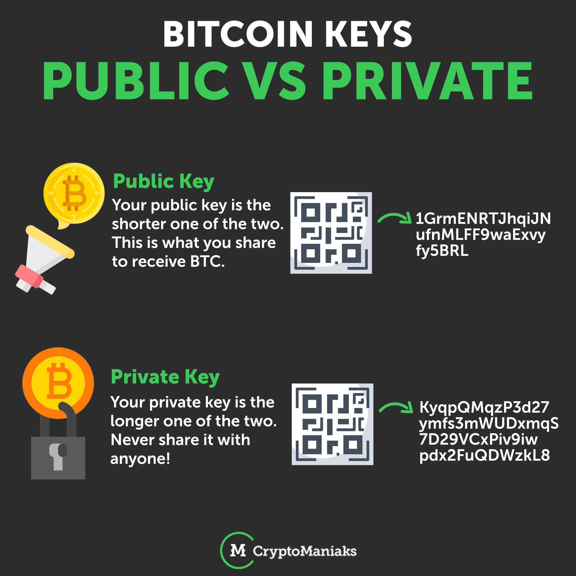 Public Key | A Point on the Elliptic Curve