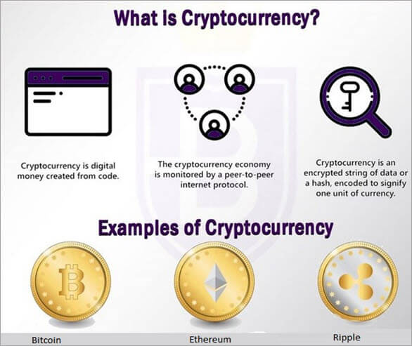 What Is Cryptocurrency| Simplilearn