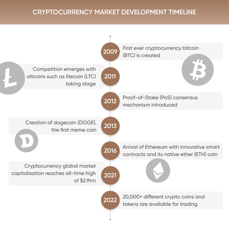 What Is Cryptocurrency Trading? | Plus