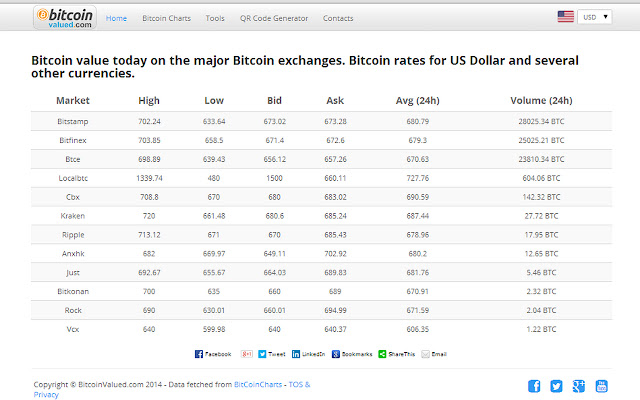 1 BTC to IDR - Bitcoins to Indonesian Rupiahs Exchange Rate