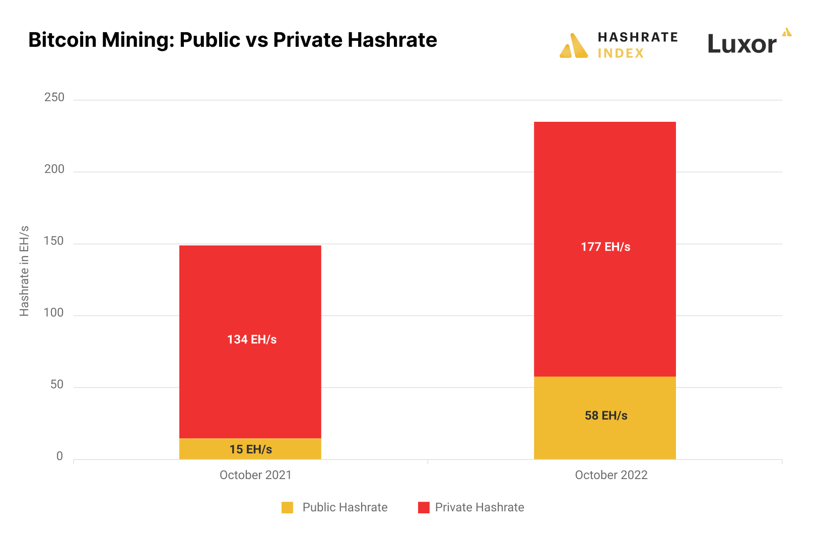 What's hashrate? | Robinhood