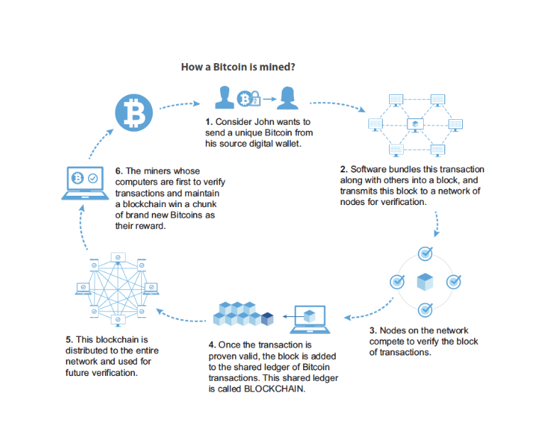 Exploring Bitcoin Mining, Its Process, and Software | Spiceworks - Spiceworks