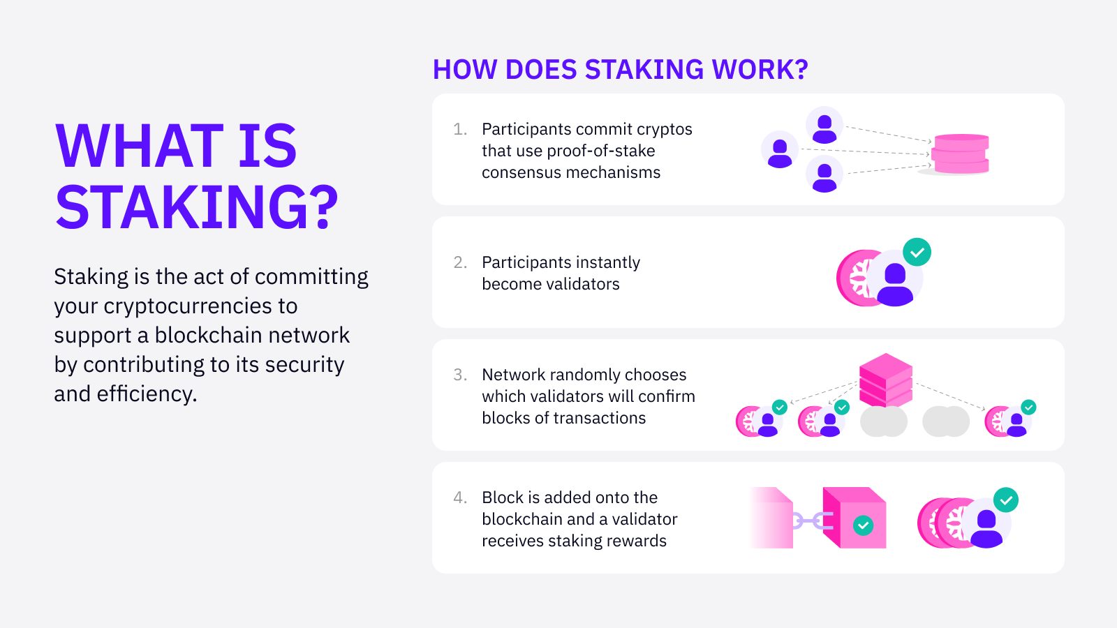 What is Staking and How Does it Work? | Galaxy Asset Management