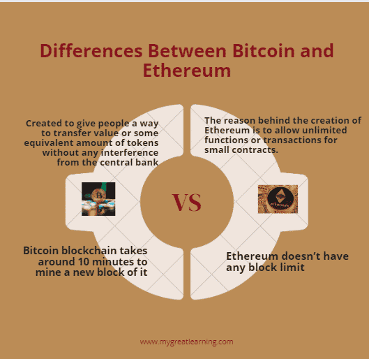 Bitcoin Vs Ethereum: Key Difference Between BTC And ETH | Mudrex Learn