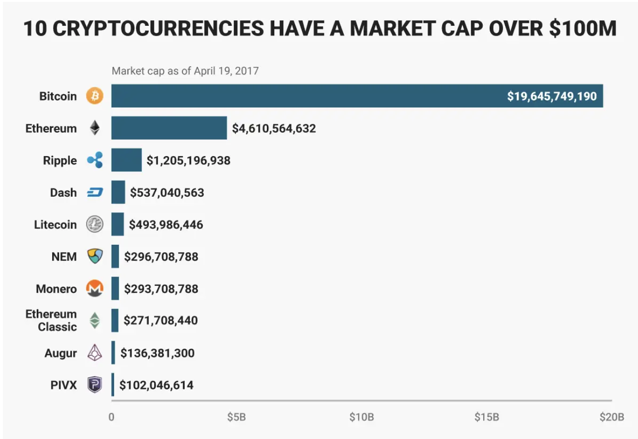 The Basics about Cryptocurrency | CTS