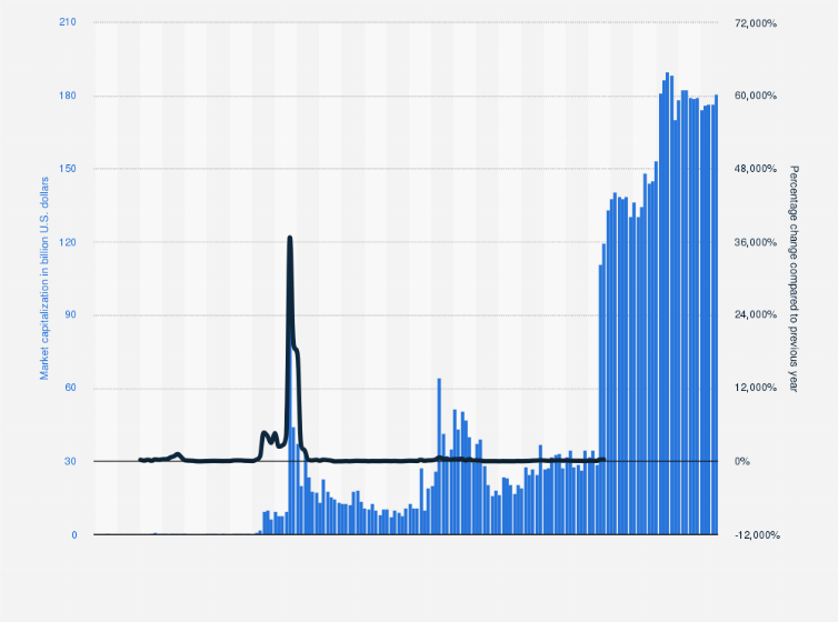 XRP price: xrp to USD chart | Ledger