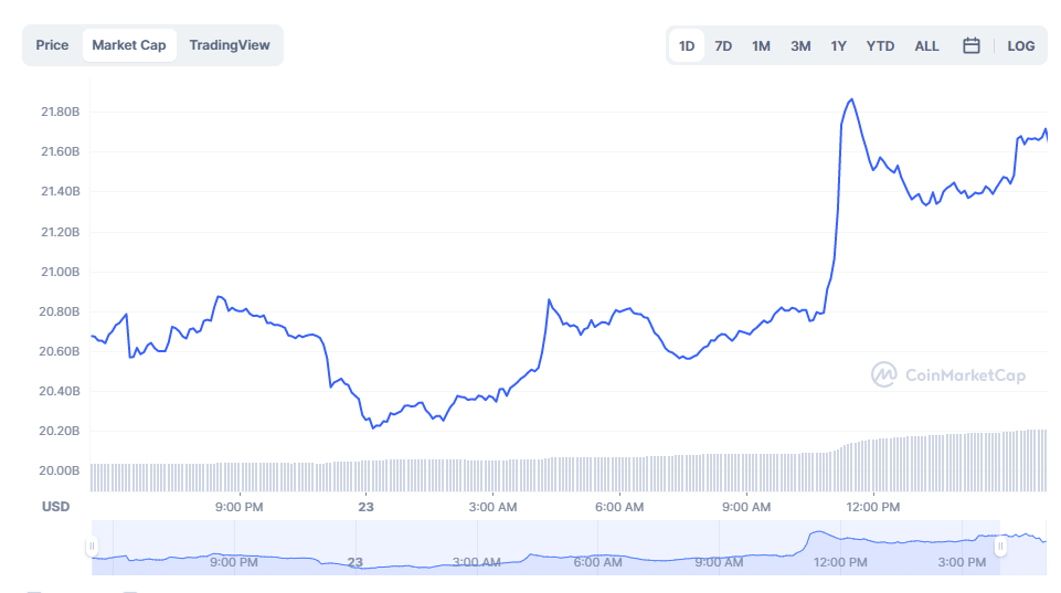 XRP ($) - XRP Price Chart, Value, News, Market Cap | CoinFi