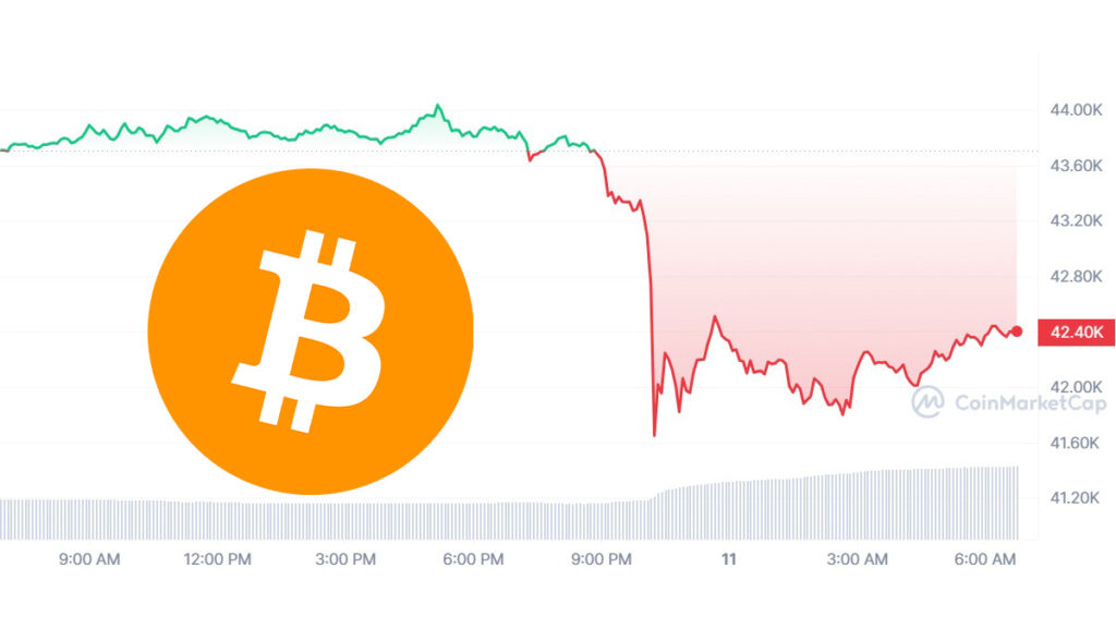 Bitcoin price: Latest news, trends and updates on cryptocurrency