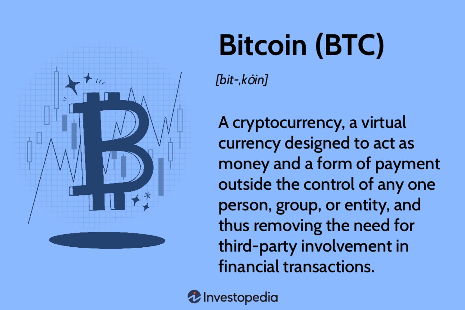 What is bitcoin?