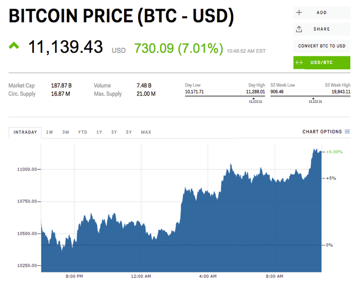 Cryptocurrency Prices, Charts And Market Capitalizations | CoinMarketCap