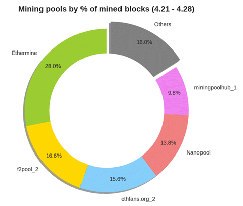 Ethereum Mining: the Ultimate Guide on How to Mine Ethereum