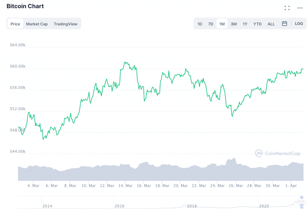 A short guide to bitcoin's halving event | The Week