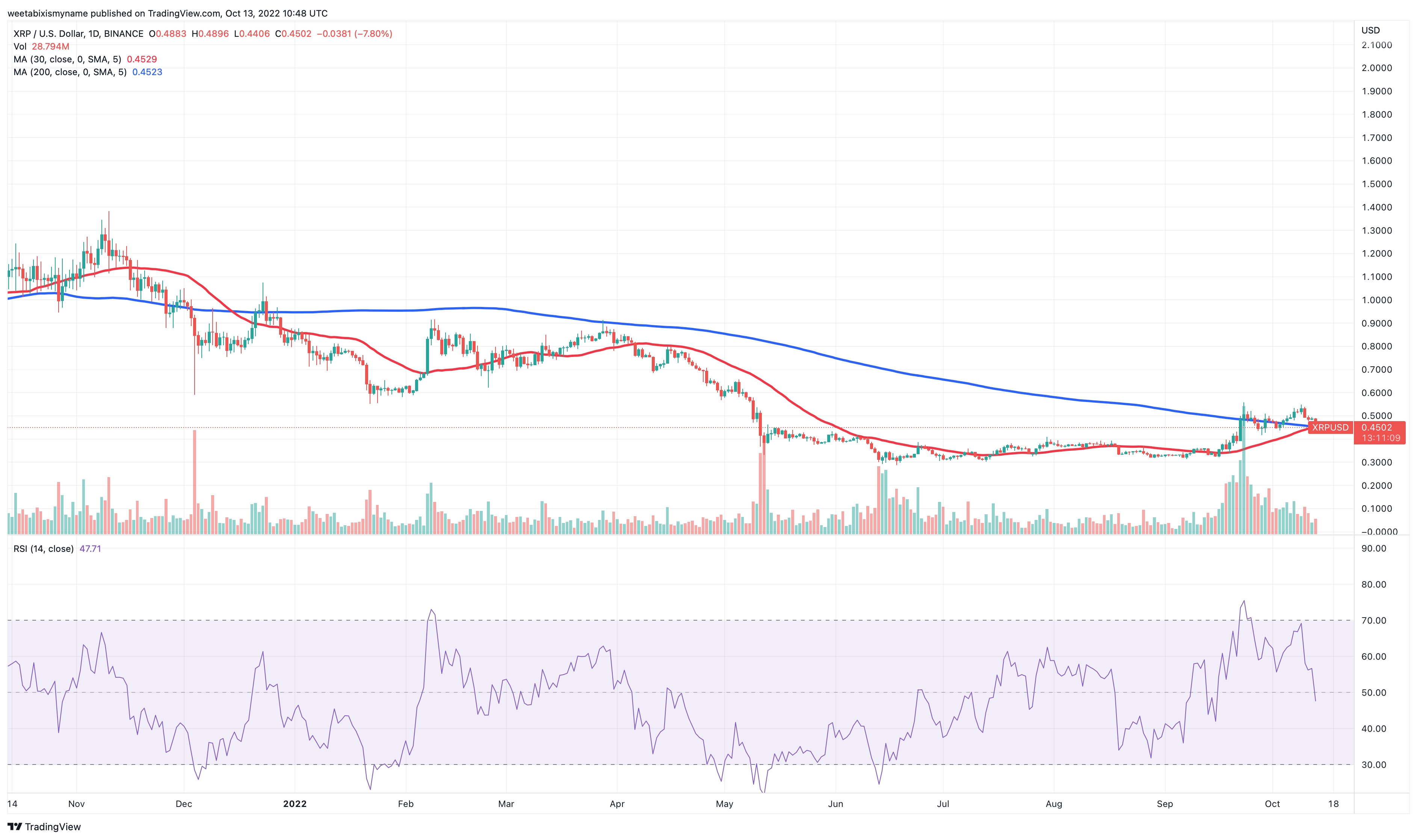 XRP Price Prediction A Good Investment? | Cryptopolitan