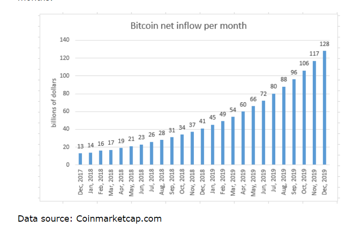 Buy Bitcoin with Credit Card or PayPal | Ledger