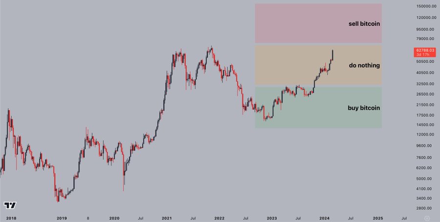 Here's How Much Investing $1, In Bitcoin On Jan. 1, Would Be Worth Now