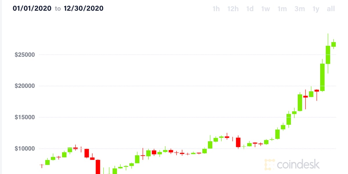 What is Bitcoin Halving () & How Does it Work?