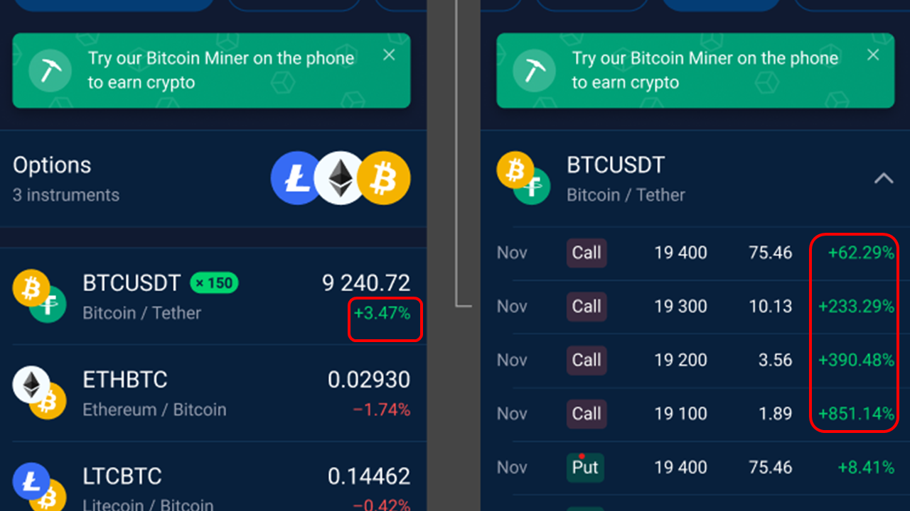 Crypto Options Trading, Explained - CoinDesk