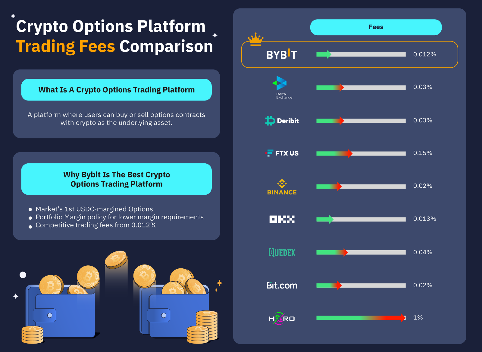 The Best Crypto Options Trading Platforms Of - Autowhale