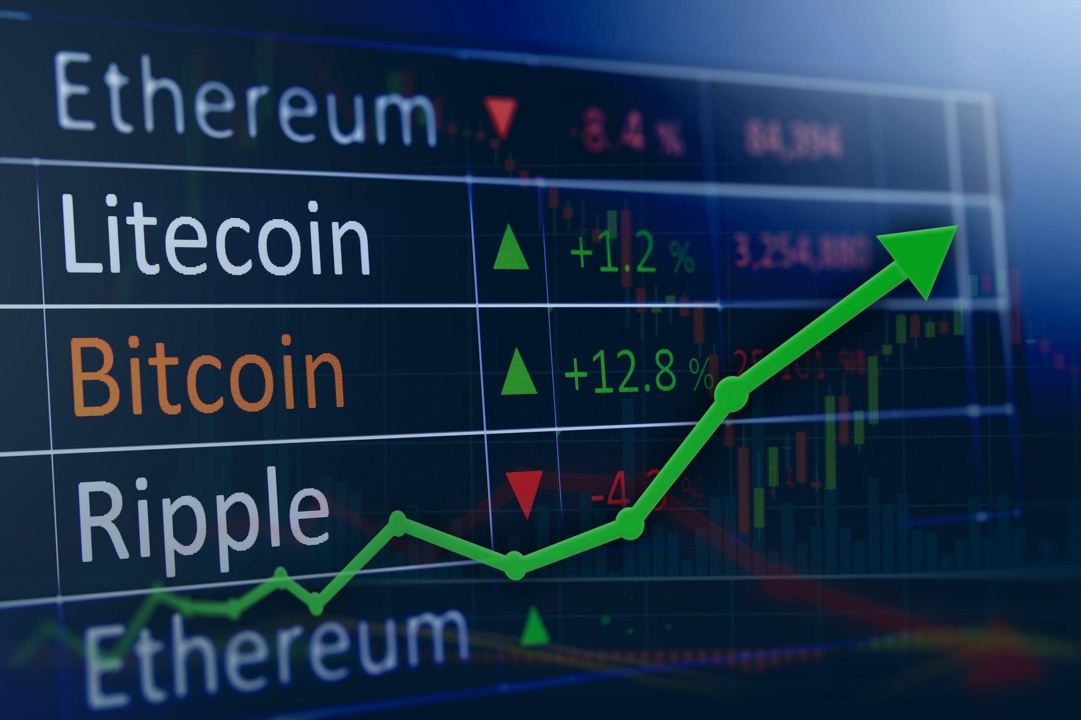 What’s behind the Bitcoin price surge? Has surpassed $41, | AP News