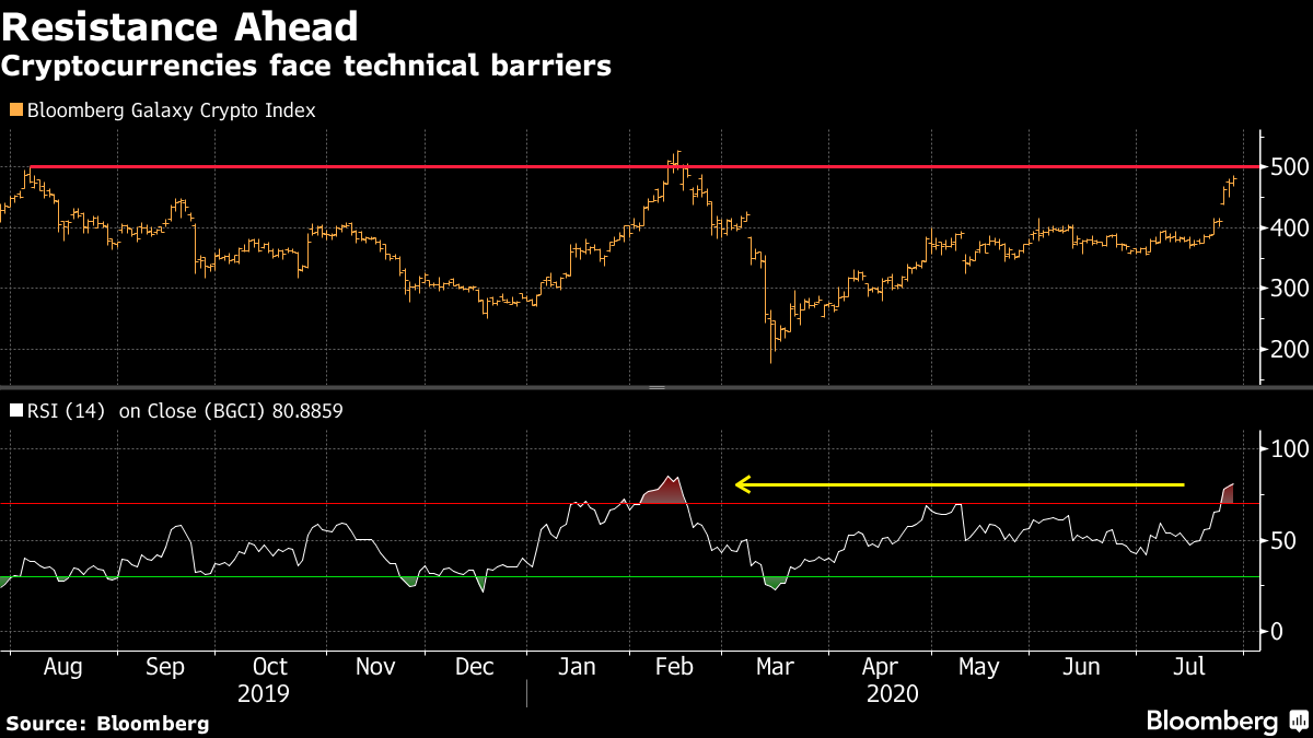 Why are cryptocurrencies crashing? - Economics Observatory