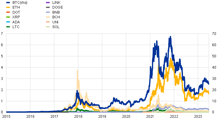 Crypto crash: Why has cryptocurrency dropped?