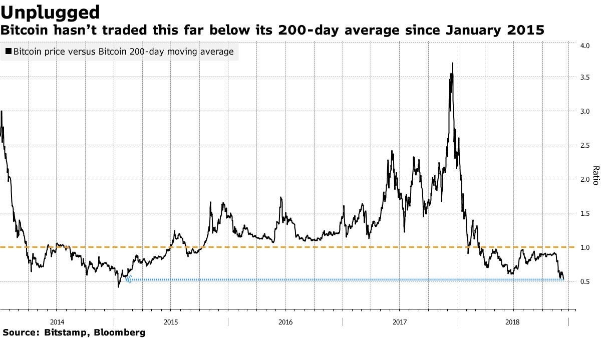 Cryptocurrency bubble - Wikipedia