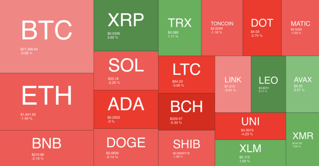 Why Did Ripple (XRP) Jump % Last Week?