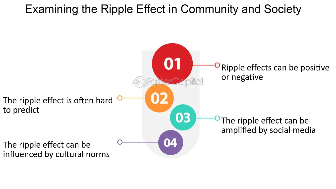 The Ripple Effect in Health and Wellness - BetterYou