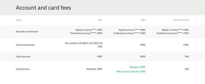 Flexible pricing plans | Wirex