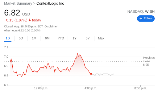 ContextLogic (cointime.fun) (WISH) - Market capitalization