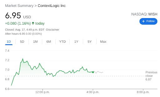 ContextLogic (WISH) Stock Price, News, Quotes-Moomoo