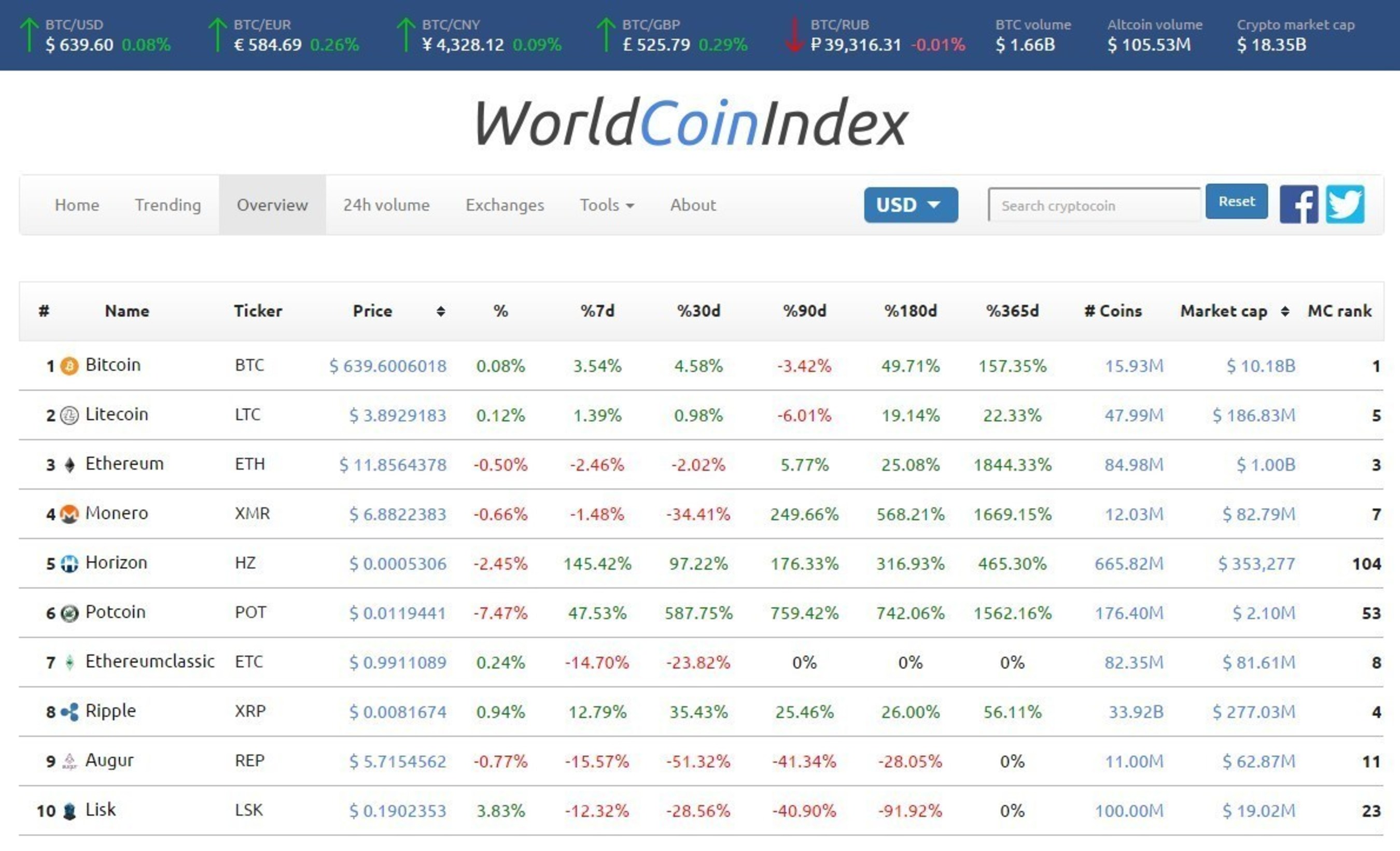 The Coin Index of Greenwood Indiana ~ Est. 