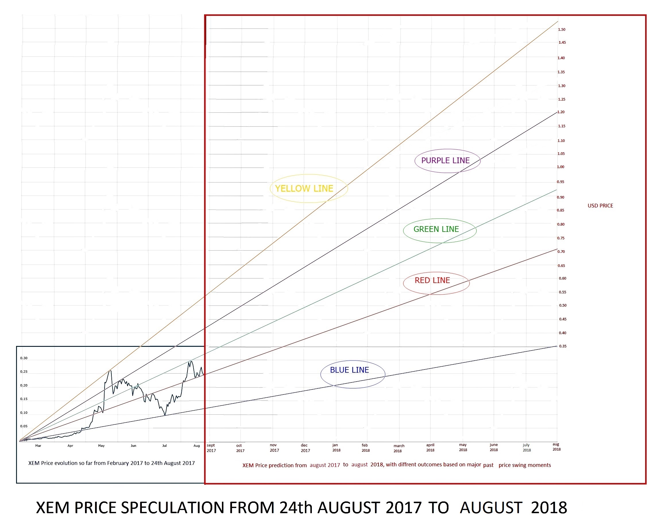 XEMUSD - NEM Price Chart — TradingView