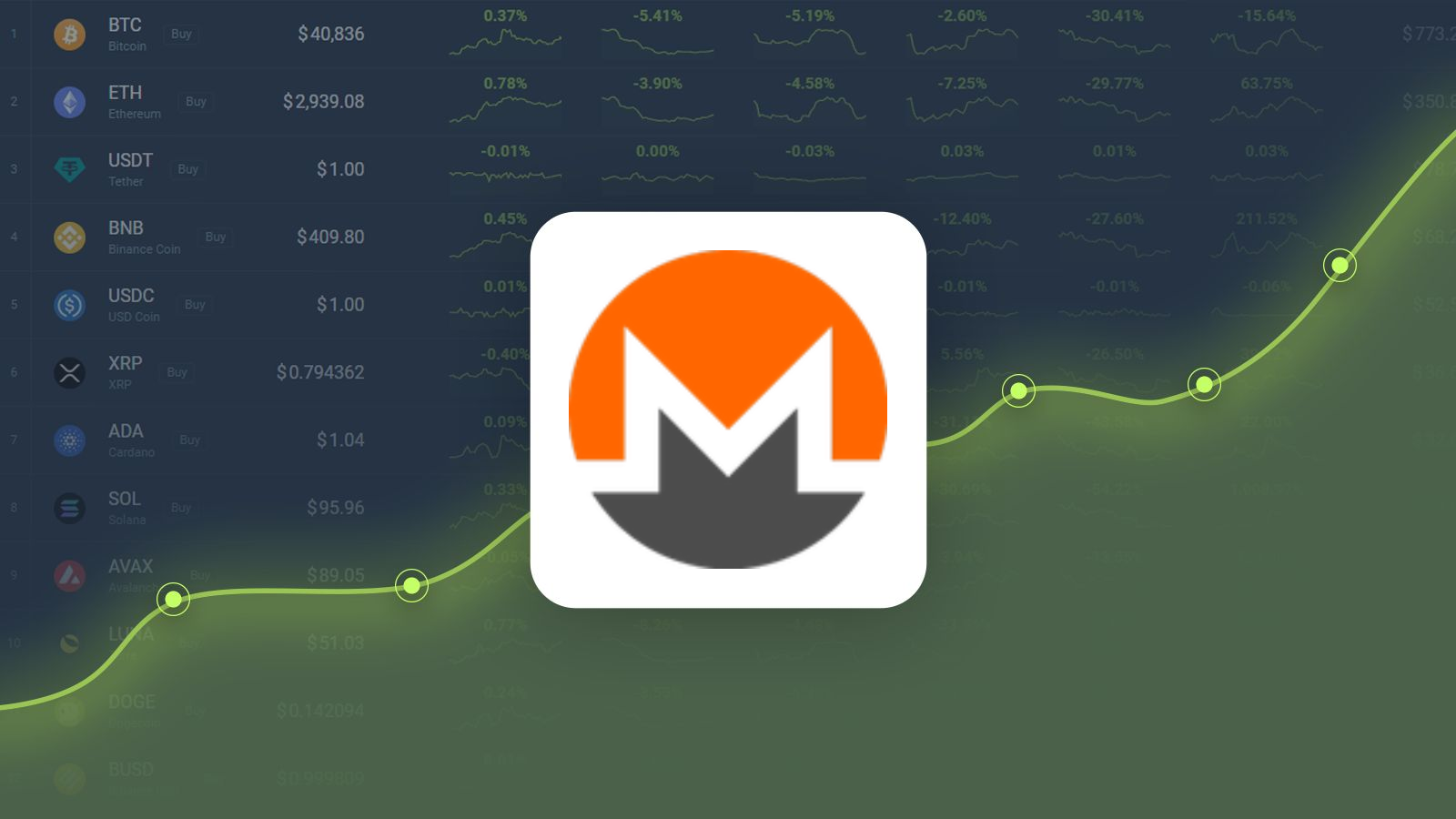 XMR price prediction - Daily News Hungary