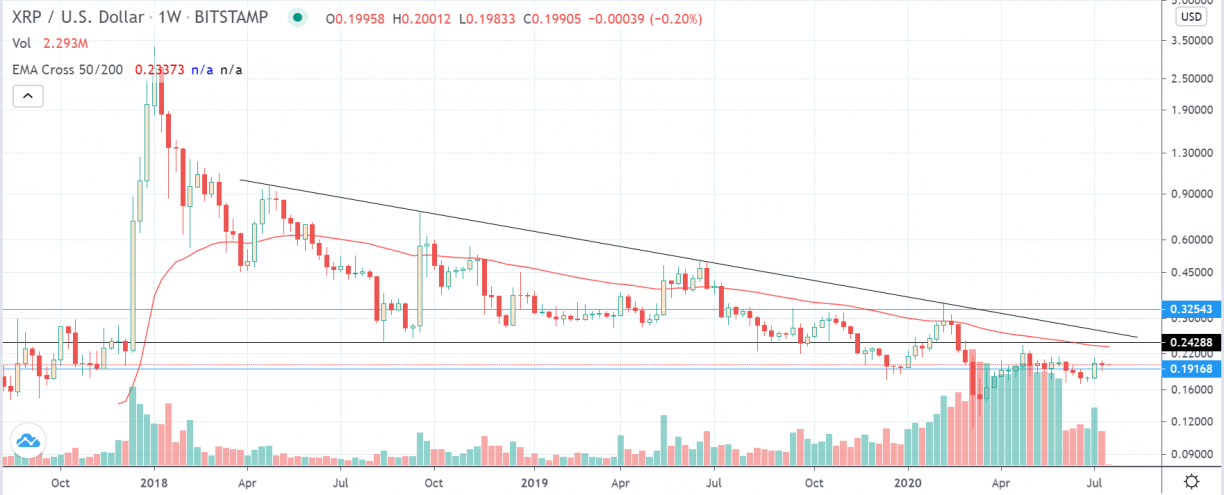 XRP (XRP) Price Prediction - 