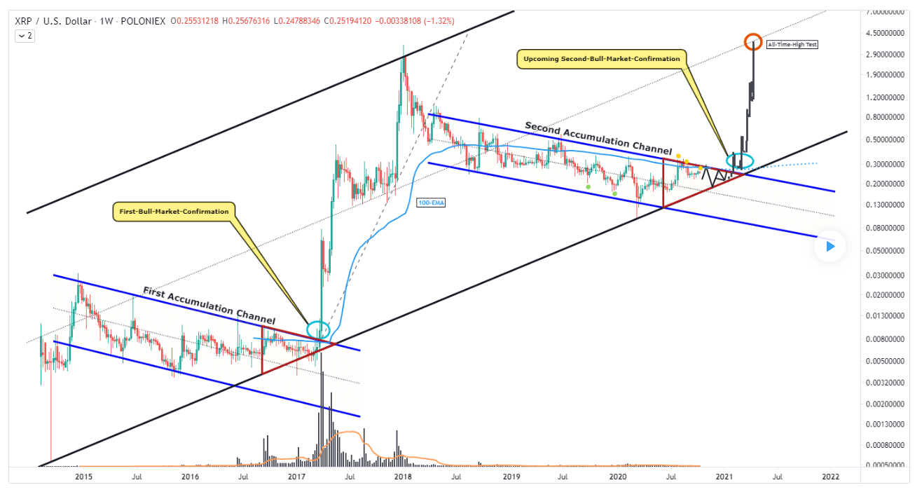 Ripple Price Prediction , , , - 