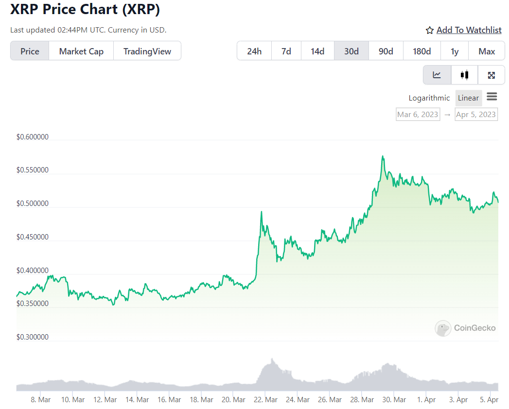 Price Prediction of Ripple’s XRP – Forbes Advisor Australia