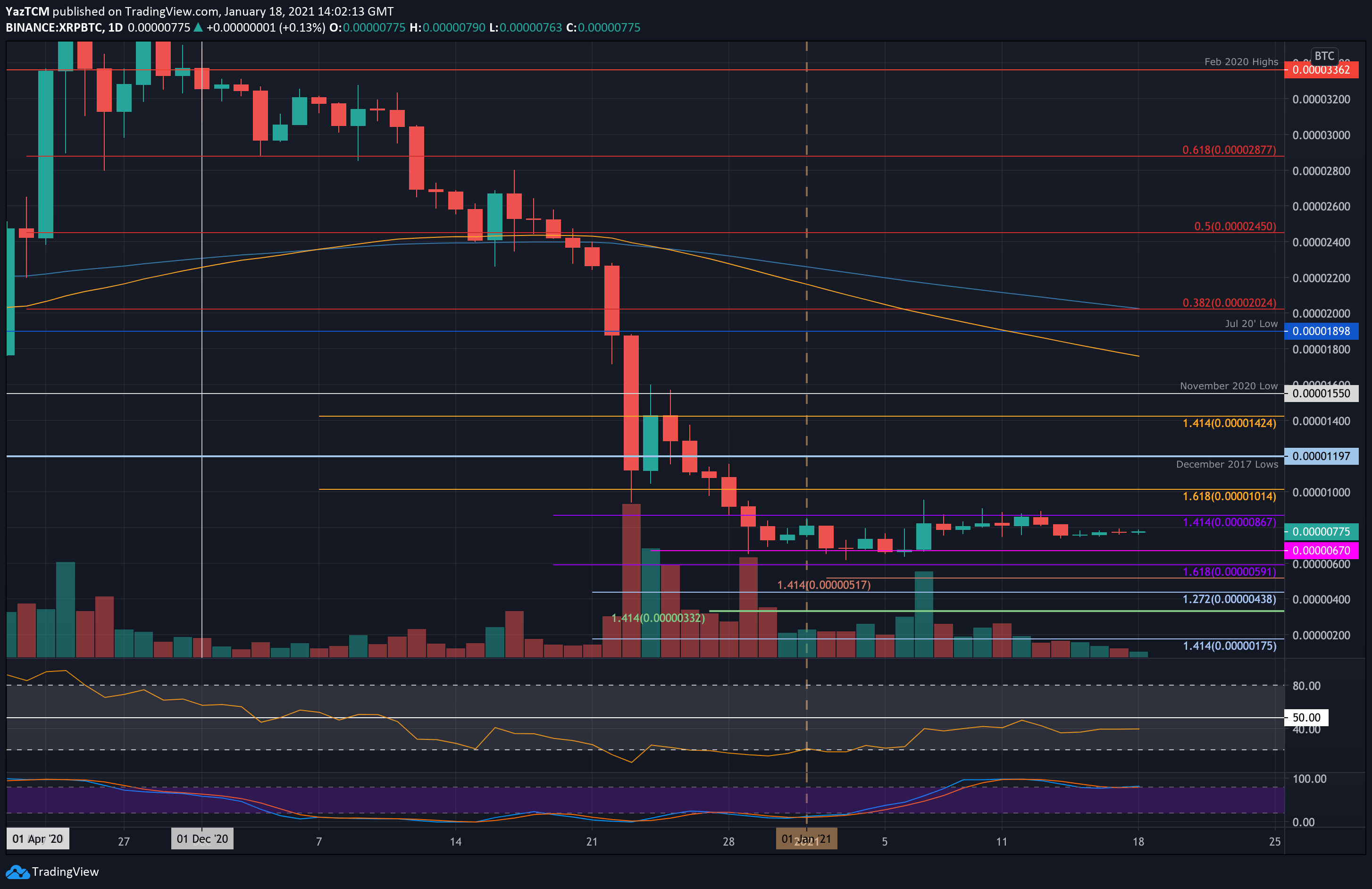 Calculate XRP to BTC live today (XRP-BTC) | CoinMarketCap