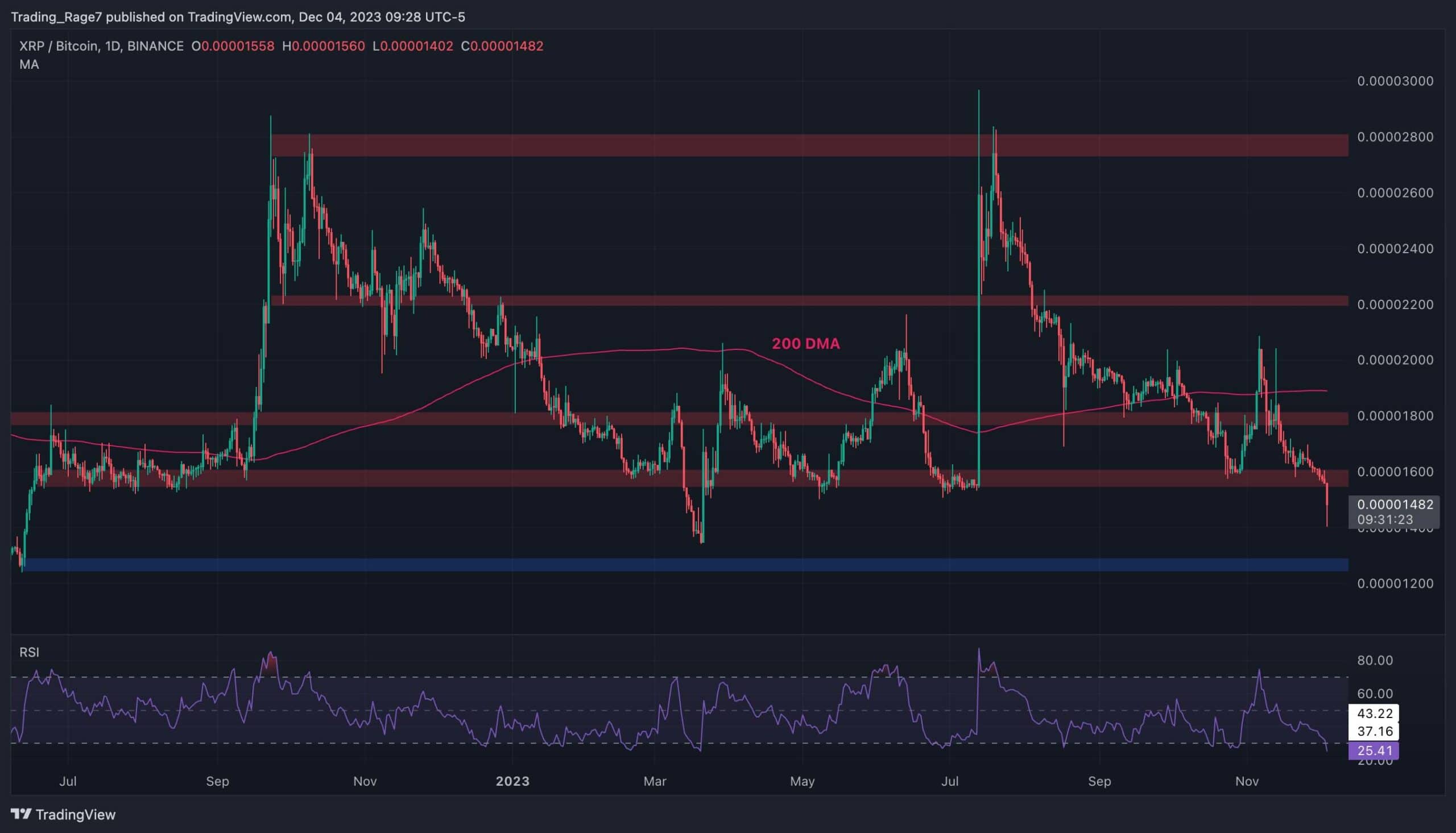 XRP price today, XRP to USD live price, marketcap and chart | CoinMarketCap