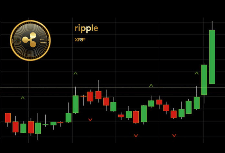 Ripple: Live Chart Patterns — cointime.fun