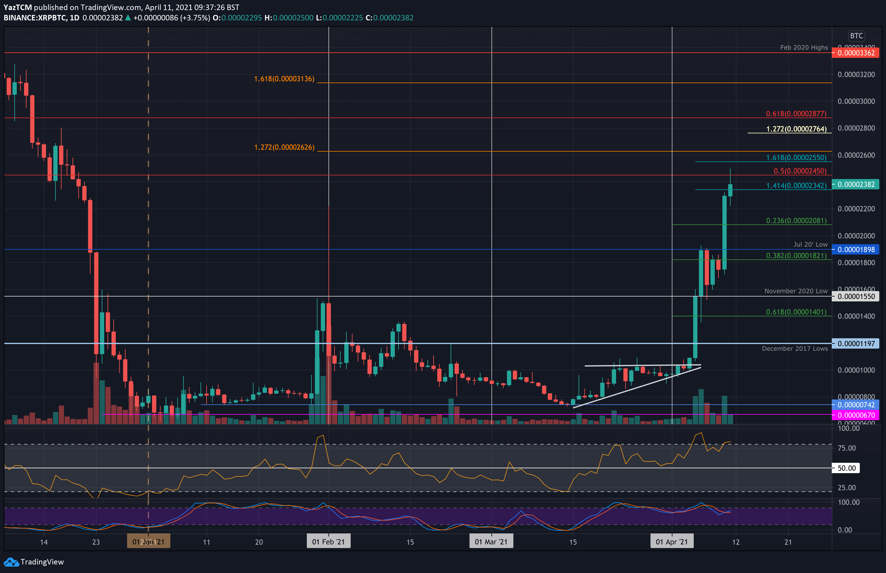 XRP Ripple Price | XRP Price and Live Chart - CoinDesk