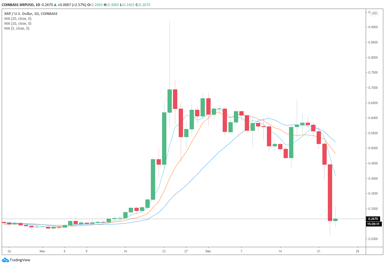 What Reddit’s IPO Filing Says About Crypto Regulation