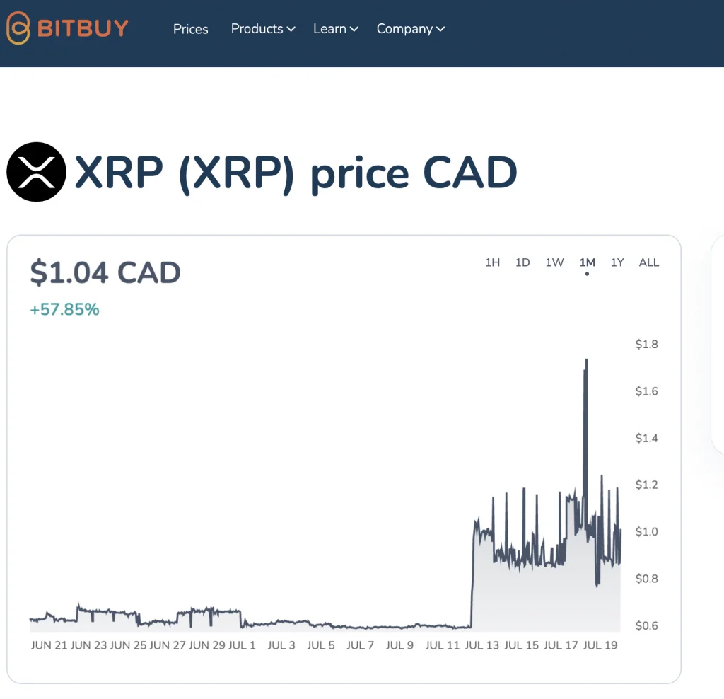 XRP CAD (XRP-CAD) Price, Value, News & History - Yahoo Finance