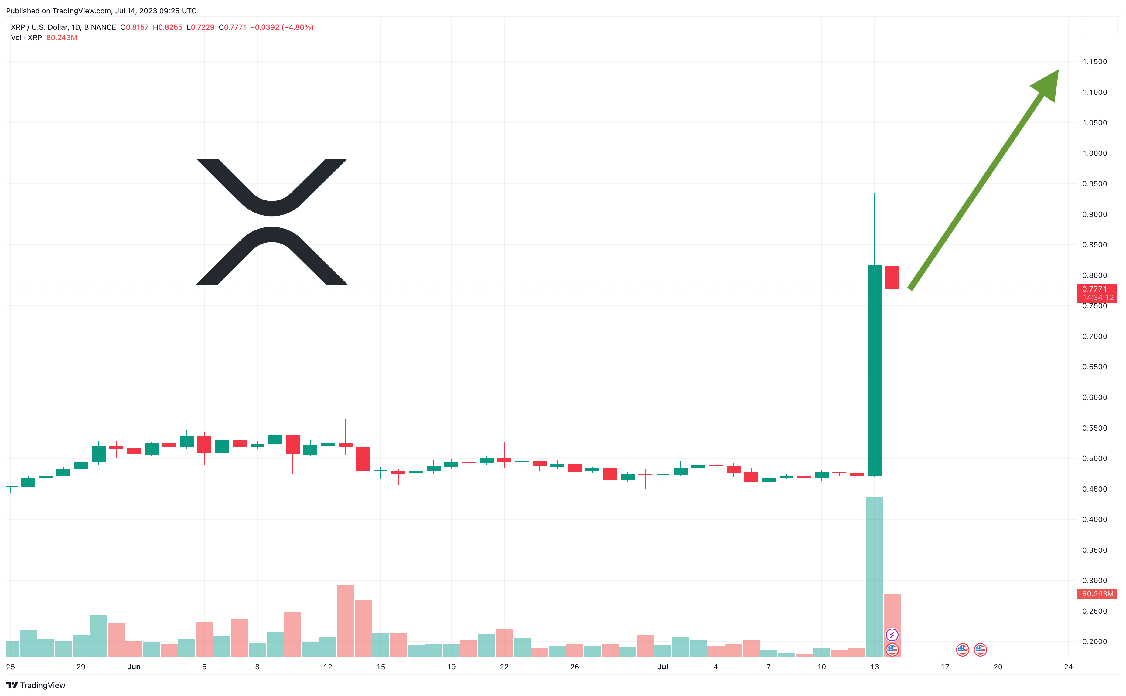 XRP (XRP) Price Prediction - 