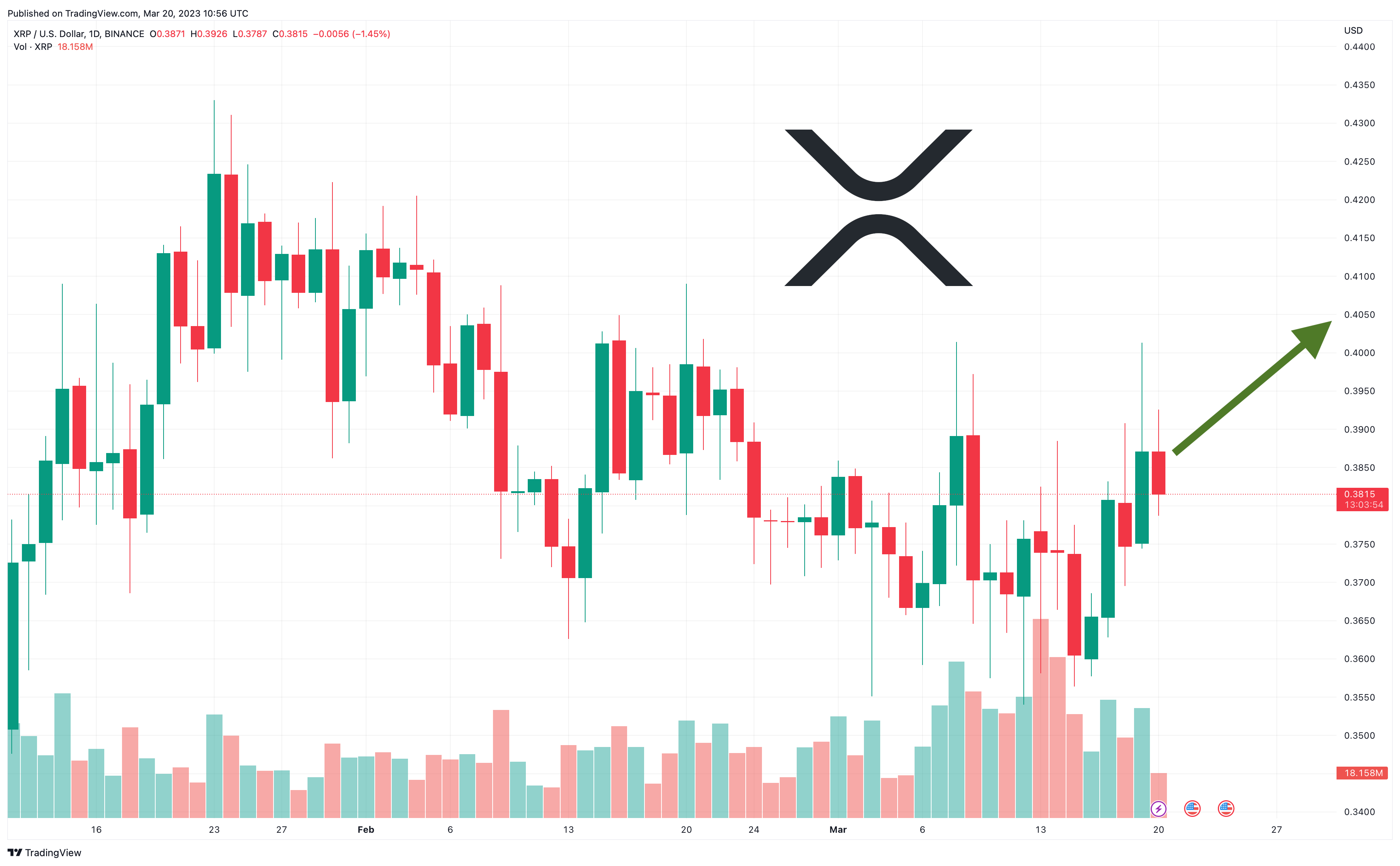 XRP Price Prediction: Is a $10 XRP Inevitable? Myth or Upcoming Reality?