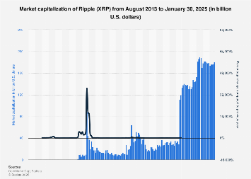 XRP price today, XRP to USD live price, marketcap and chart | CoinMarketCap